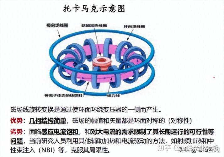 支付宝咻咻咻技术原理是怎样的？
