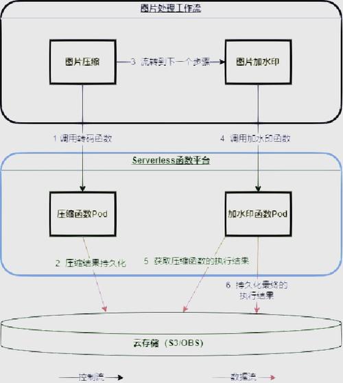 如何在.Net Core项目中实现NLog与Exceptionless的集成实例？