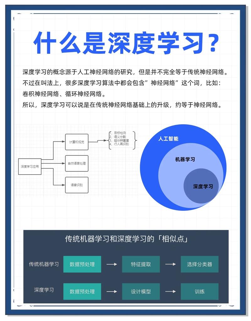 2022版《深度学习入门》中，有哪些深度学习基础概念介绍？