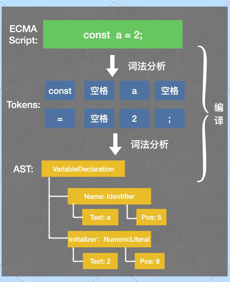 如何详细解析JavaScript代码异常监控的实现步骤？