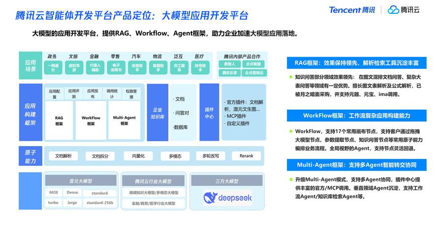 如何结合ChatGPT与Java技术打造高效智能推荐平台？