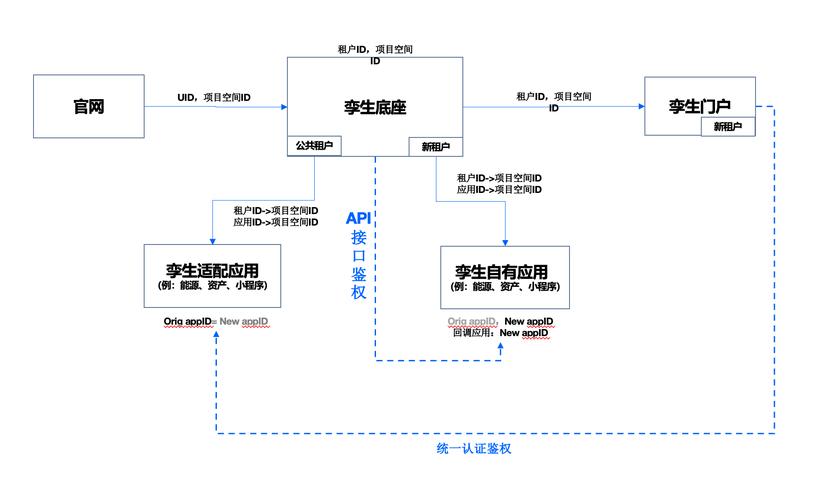 如何基于PHP实现快手API接口调用框架的构建步骤？