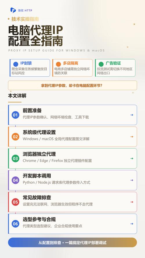 如何详细设置Python无头浏览器应用中的代理和IP切换功能？