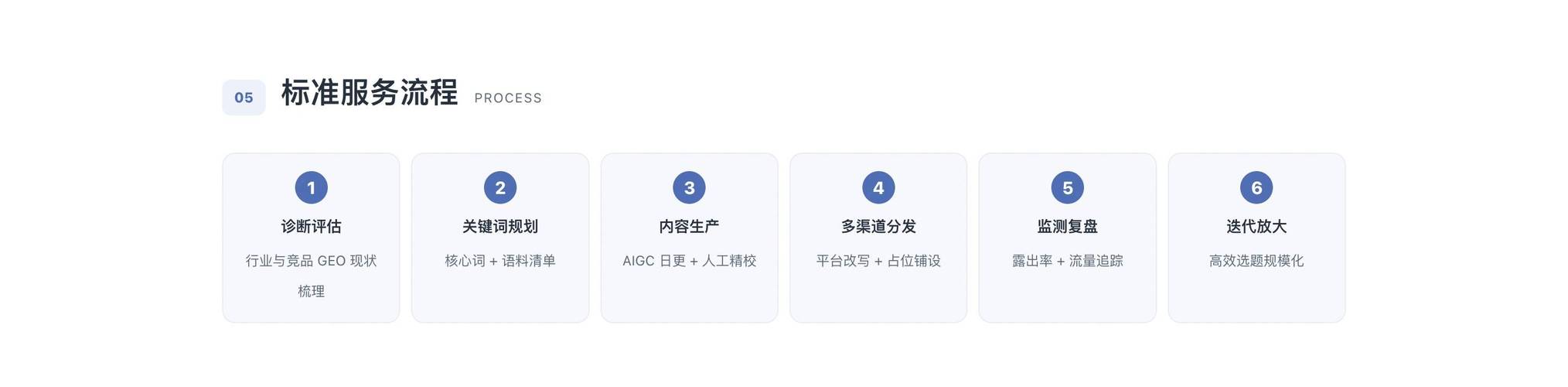 灰色行业如何实现黑转白，迈向优化升级之路？