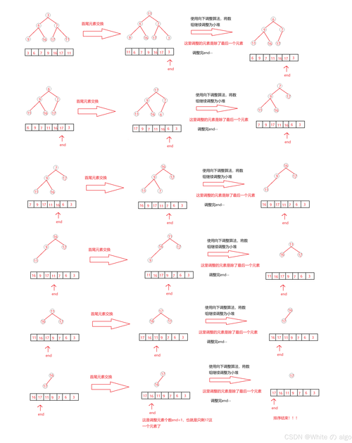 如何实现C语言中二叉堆的创建与高效应用？