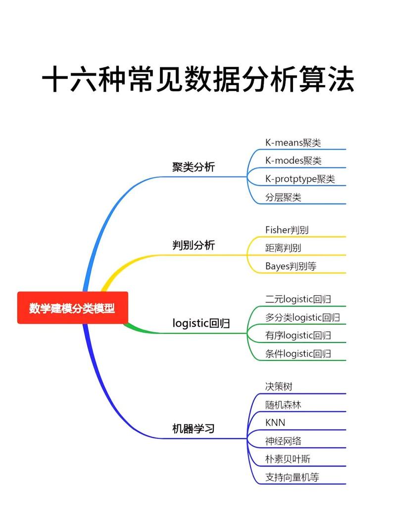 Python中用于数据预处理的常用技术有哪些？