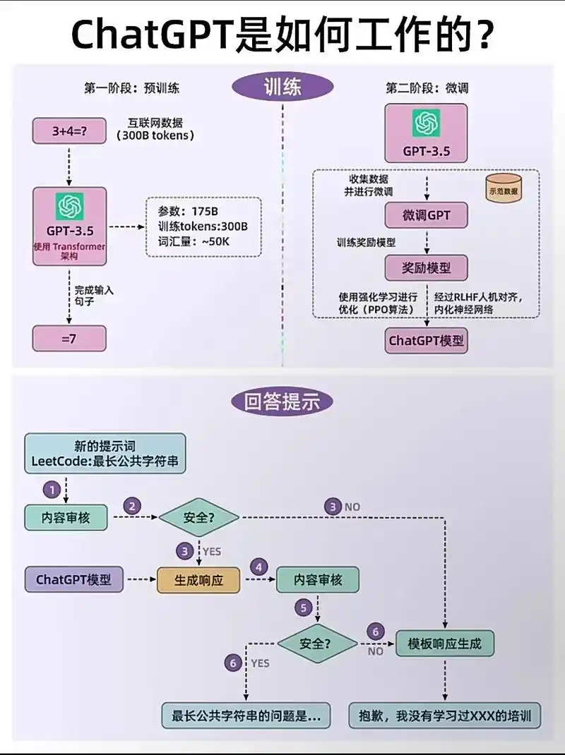 如何借助ChatGPT技术实现PHP编写的智能问答系统开发？