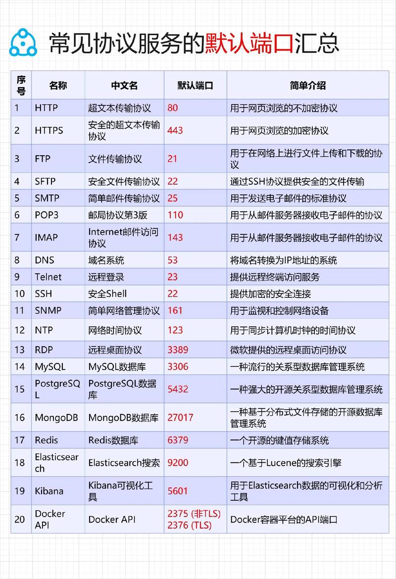 PHP接口类如何定义、有何独特之处及具体应用案例？