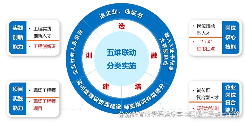 矩阵联动，多维传播新篇章，如何开启？