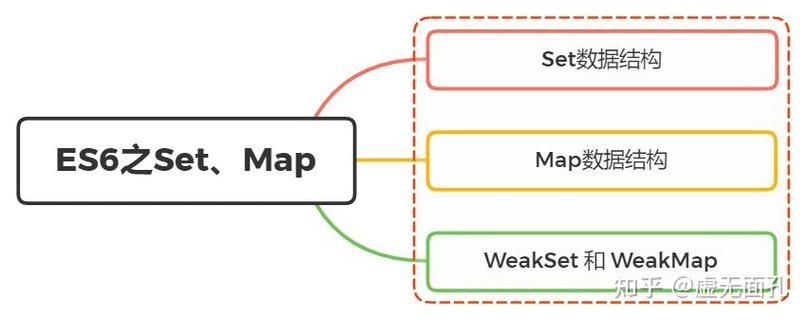 ES6中Set和Map如何进行高效数据管理？