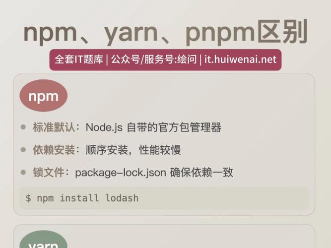 pnpm如何对npm和yarn实施降维打击，原理详解？