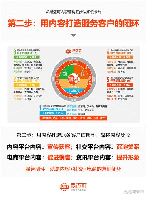如何通过内容营销，为中小卖家找到转化新招？