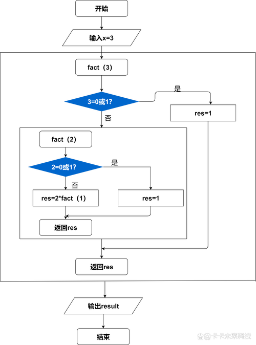 ES6中尾递归函数实例如何分析？