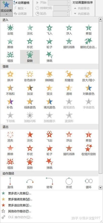 图片如何实现不同角度的进入和退出动画效果？