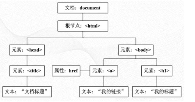 JavaScript中对象类型有哪些具体分类？