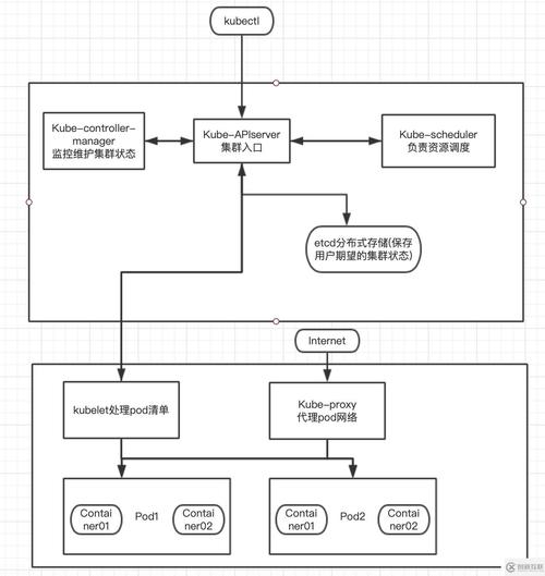 如何通过K8s和GitLab实现高效的自动化应用部署流程？