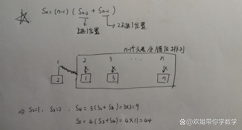 ACM组合数学中，如何推导错排公式？