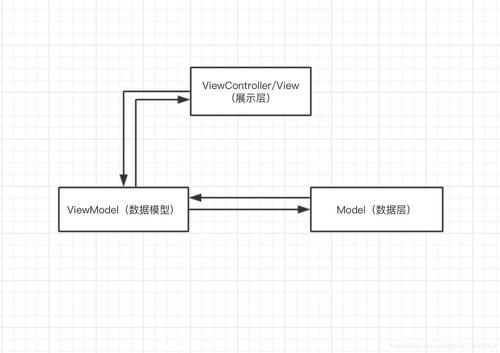Vue双向数据绑定(MVVM)的原理是什么？