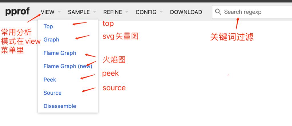 如何构建万字长文，全面解析前端性能优化知识体系？