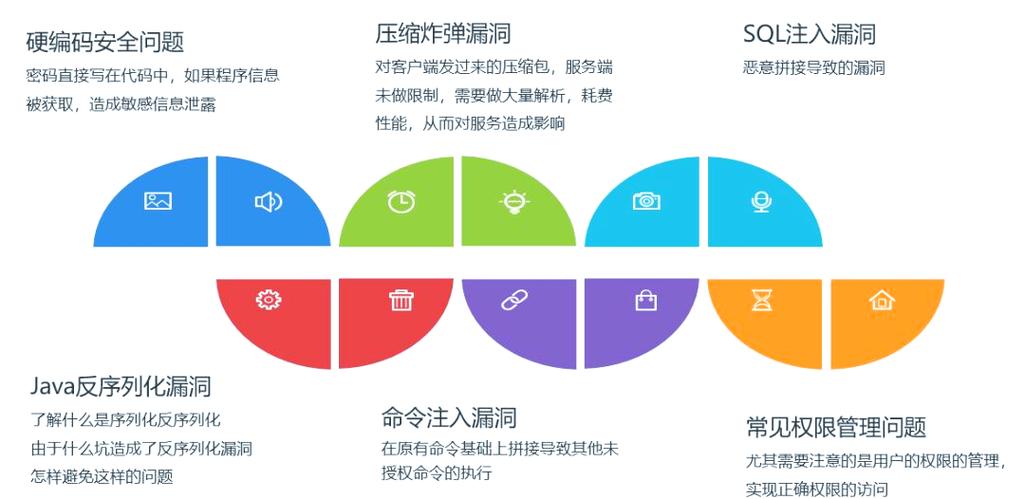 Java开发中如何识别并防范常见安全漏洞及实施有效安全策略？