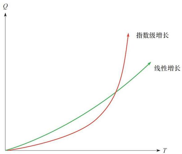 Lua的病理模式运行时间是否呈指数级增长？