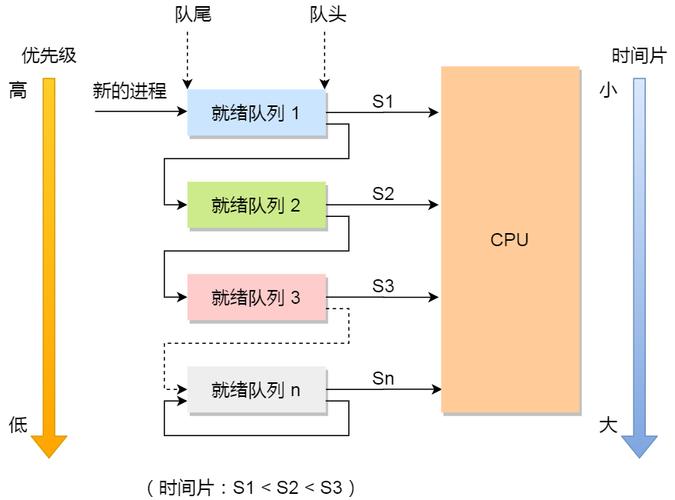 PHP如何实现多进程消费队列的详细解析？
