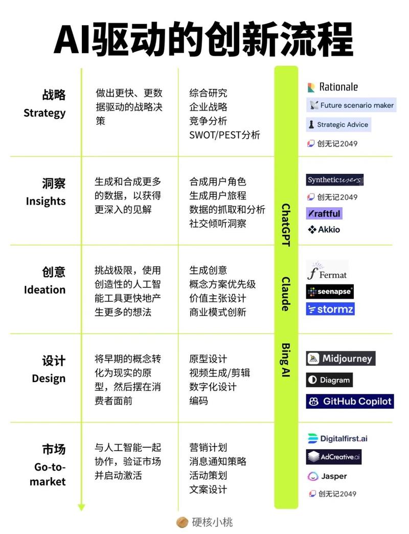 AI驱动，内容创作新篇章，有哪些创新方式可以开启？