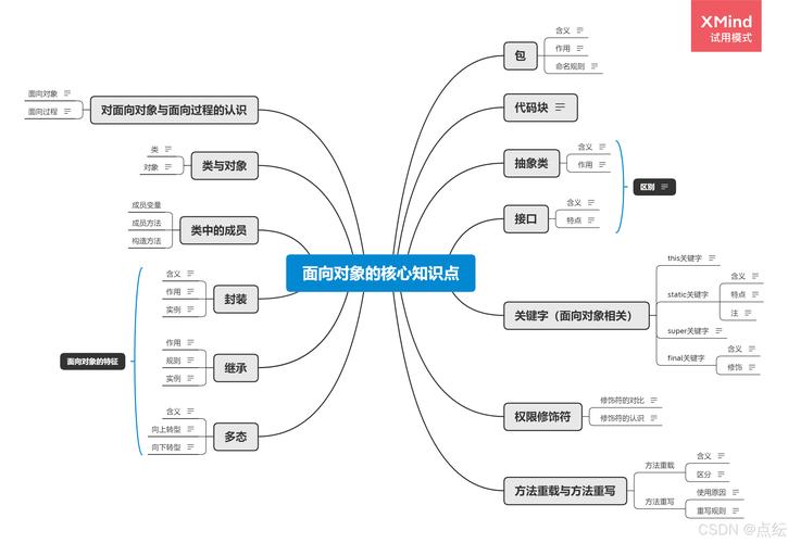 PHP面向对象哪些核心知识点不可不知？
