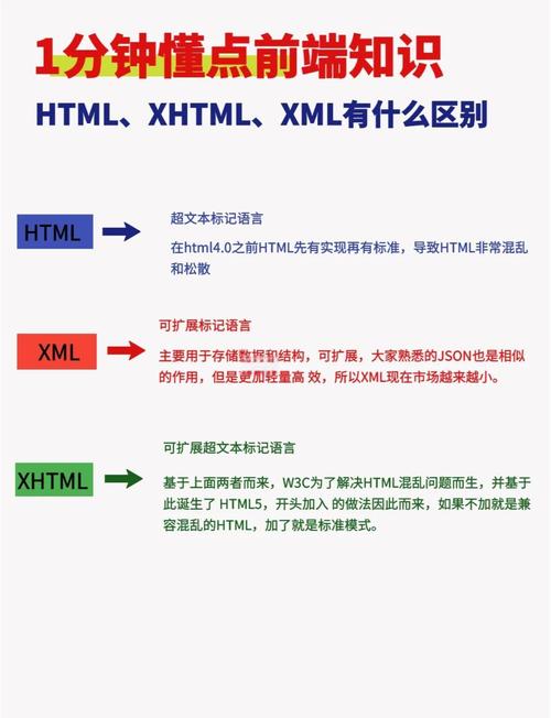 xhtml与html5在哪些方面存在显著差异？