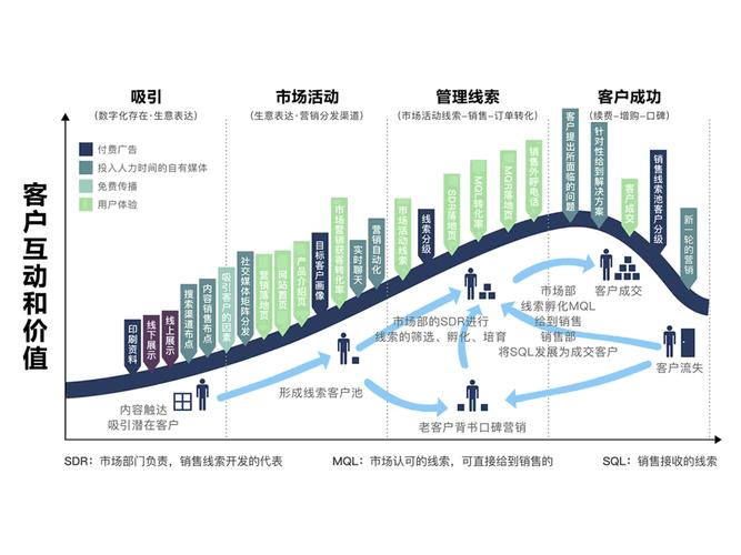 我国SEO市场潜力究竟有多大，其增长速度是否真的如此迅猛呢？