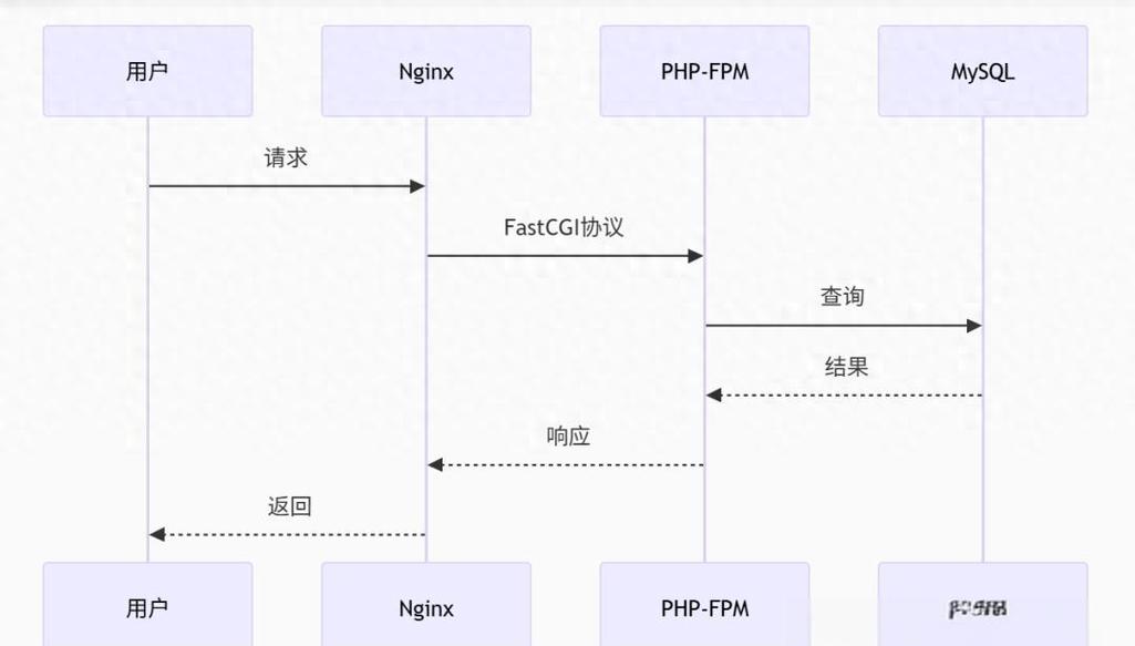 如何利用PHP和swoole技术优化URL调度与路由处理效率？