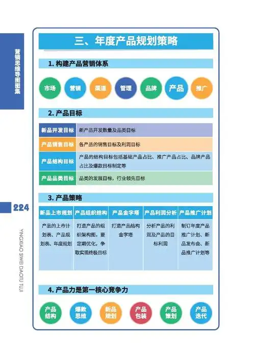 如何为C型产品制定最佳营销策略？