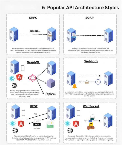 .NET6 MiniAPI中间件如何实现高效扩展？