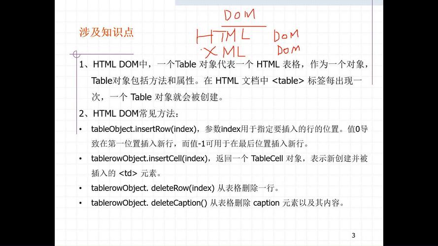 如何使用JavaScript对HTML DOM中的元素进行增删改操作？