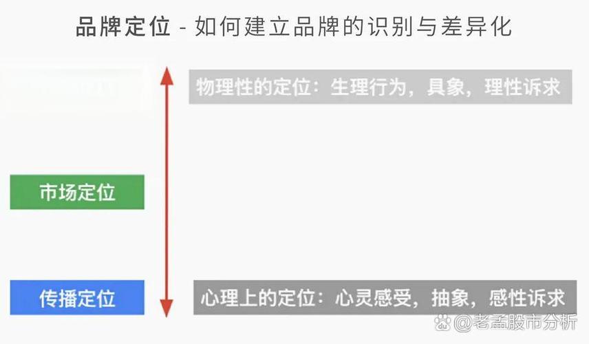 C产品在市场上表现如何？