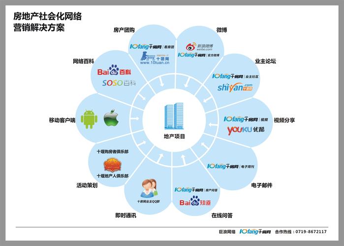 创新网络营销模式升级，有哪些新突破值得探索？
