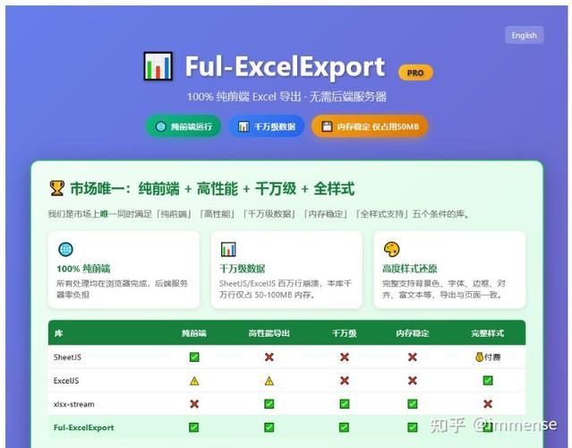 如何仅用JavaScript在前端实现两种数据导出Excel的方法？