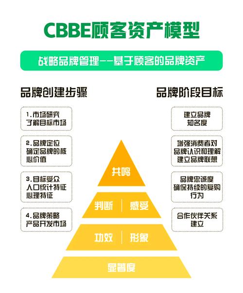 如何通过聚焦单一品牌实现精准市场定位？