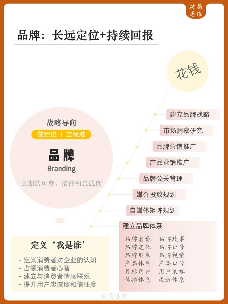 全网营销，品牌必争之地，谁能抢占先机？