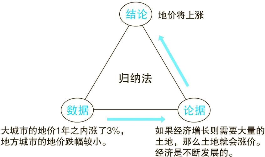 如何运用归纳法掌握php的魔术方法？