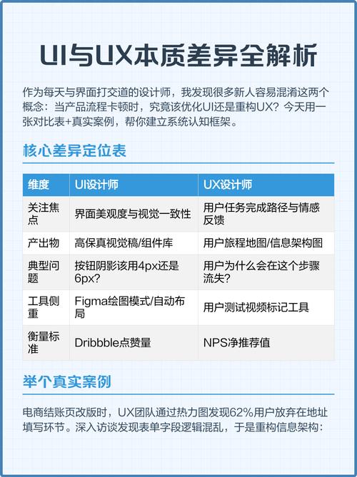 UI与PHP有何本质差异？