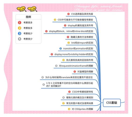 CSS中使用float定位时如何解决元素缩放问题？