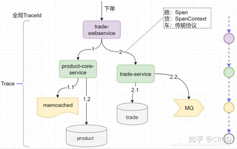如何将php7环境与jaeger分布式追踪系统进行集成？