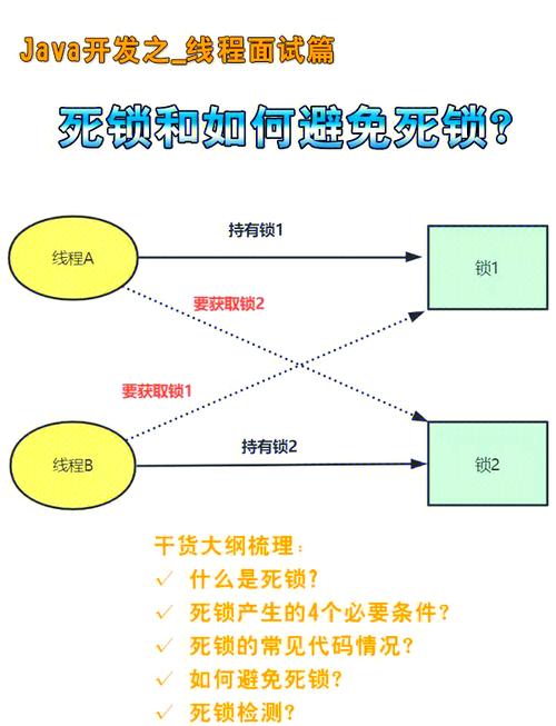 面试时如何有效预防面试过程中的死锁现象？