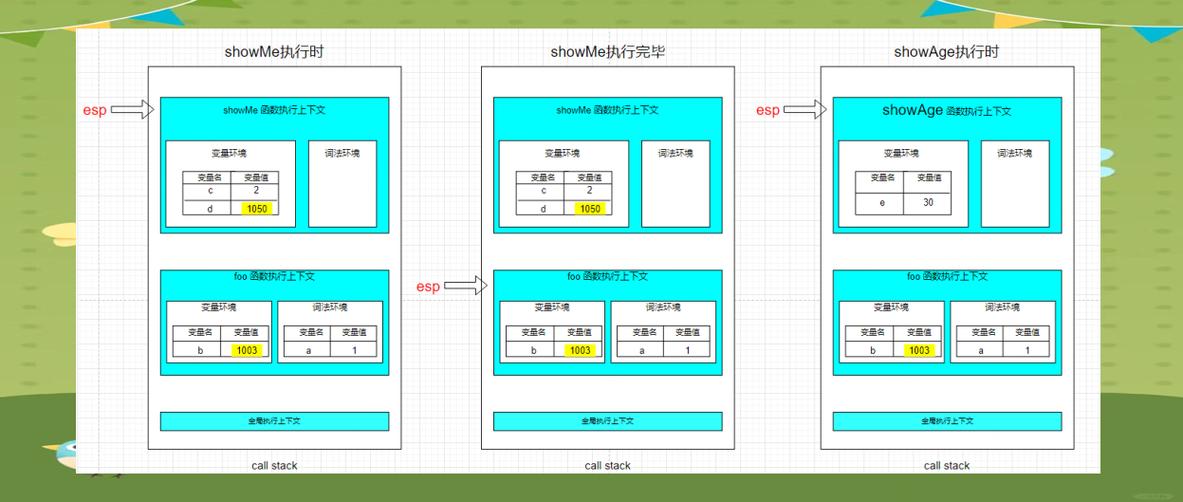 JavaScript中如何详细解析其垃圾回收原理？