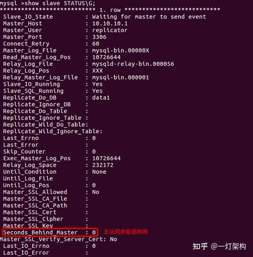 在ThinkPHP6框架中，如何配置并实现MySQL主从复制？