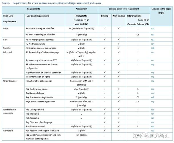 How to perform Multiparty Cardinality Testing for Threshold Private Set queries?