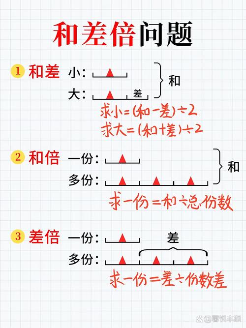 前缀和与差分有何区别？