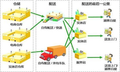 Java如何实现外卖系统配送路线规划算法？