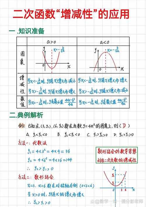函数（2）的原理和应用具体是怎样的？